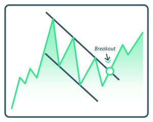 How the Flag Pattern Works - #1 Options Strategies Center