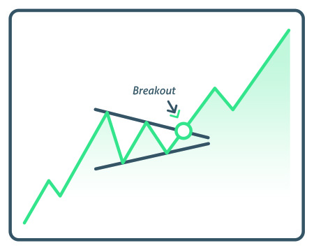 17 Stock Chart Patterns All Traders Should Know - #1 Options Strategies ...