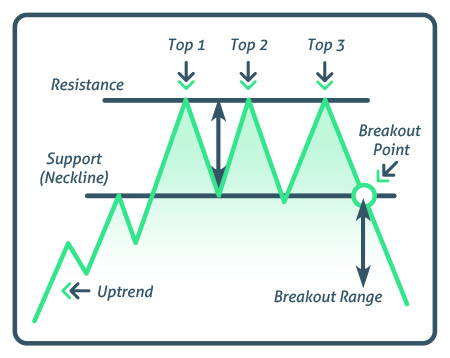 17 Stock Chart Patterns All Traders Should Know - #1 Options Strategies ...