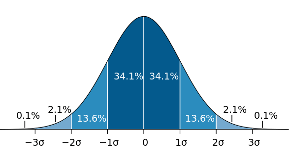 What Is Implied Volatility And Why Is It Important In Option Trading 